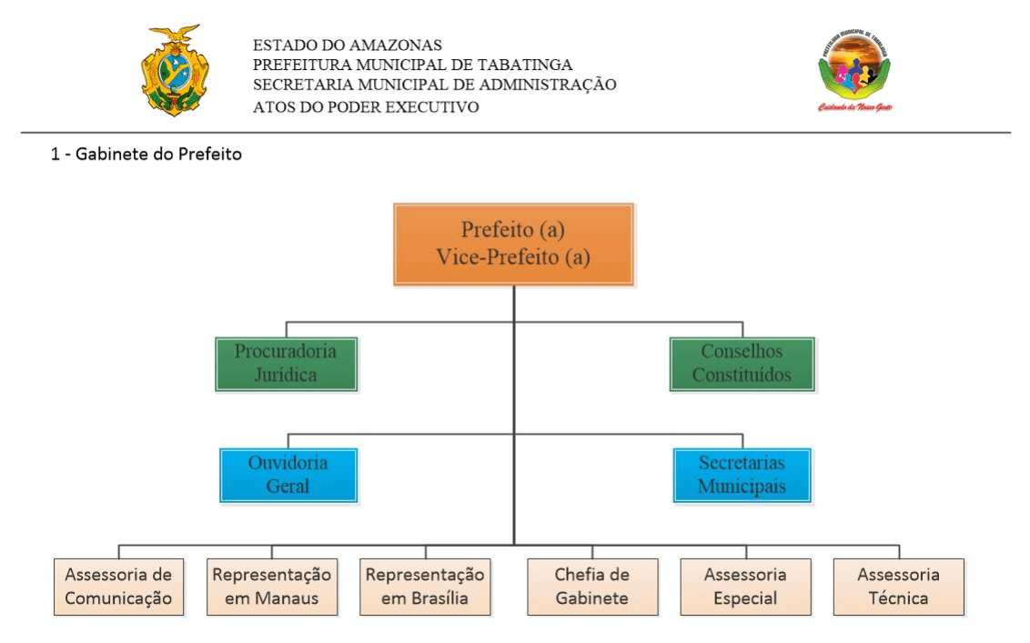 Gabinete Do Prefeito Prefeitura Municipal De Tabatinga